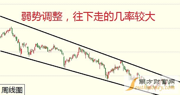 負(fù)是非：6月13日商品走勢(shì)分析