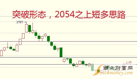 負(fù)是非：6月13日商品走勢(shì)分析