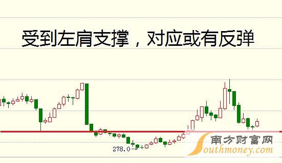 負(fù)是非：6月13日商品走勢(shì)分析