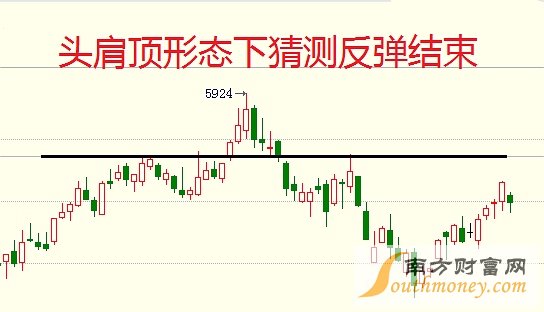 負(fù)是非：6月13日商品走勢(shì)分析