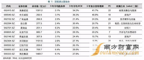 【長江策略：深港通的影響預(yù)估及主題組合】